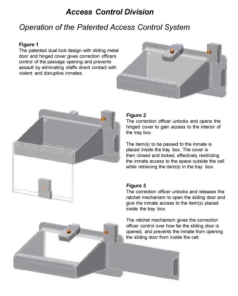 PACS Specifications MILLENNIUM PATENTED ACCESS CONTROL SYSTEM